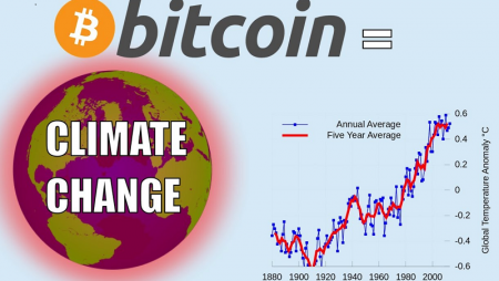 Bitcoin energy consumption: The sudden rise of 80% in 2020
