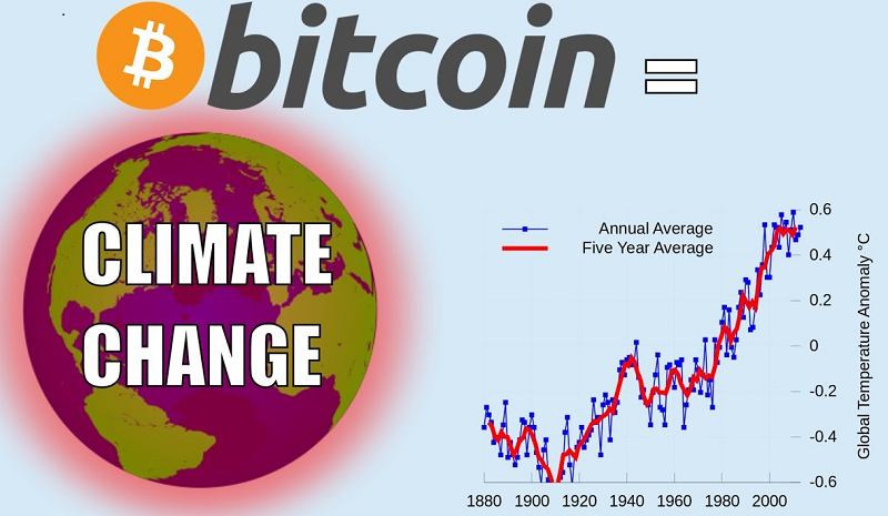 Bitcoin energy consumption: The sudden rise of 80% in 2020