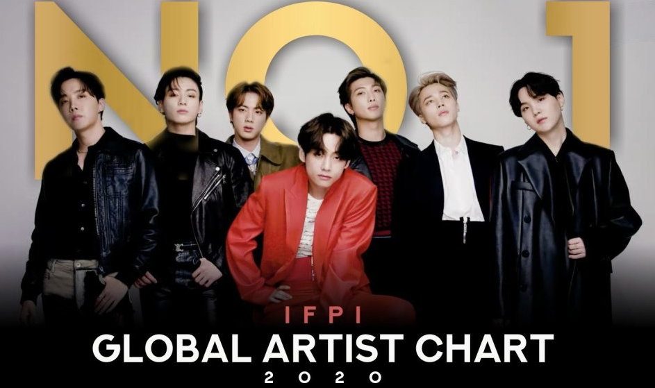 BTS’ MAP OF SOUL: The World’s Best-Selling Artists in 2020 by the IFPI