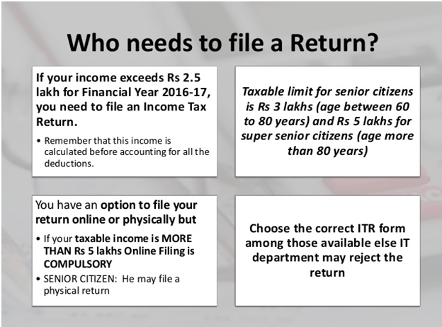 Who has to file an ITR