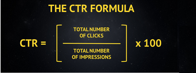 CTR Formula