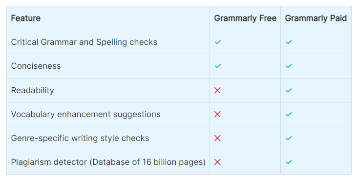 Grammarly