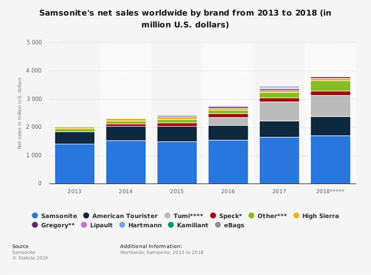 american-tourister