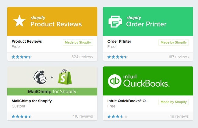 Shopify Review