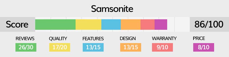 Best Samsonite Luggage