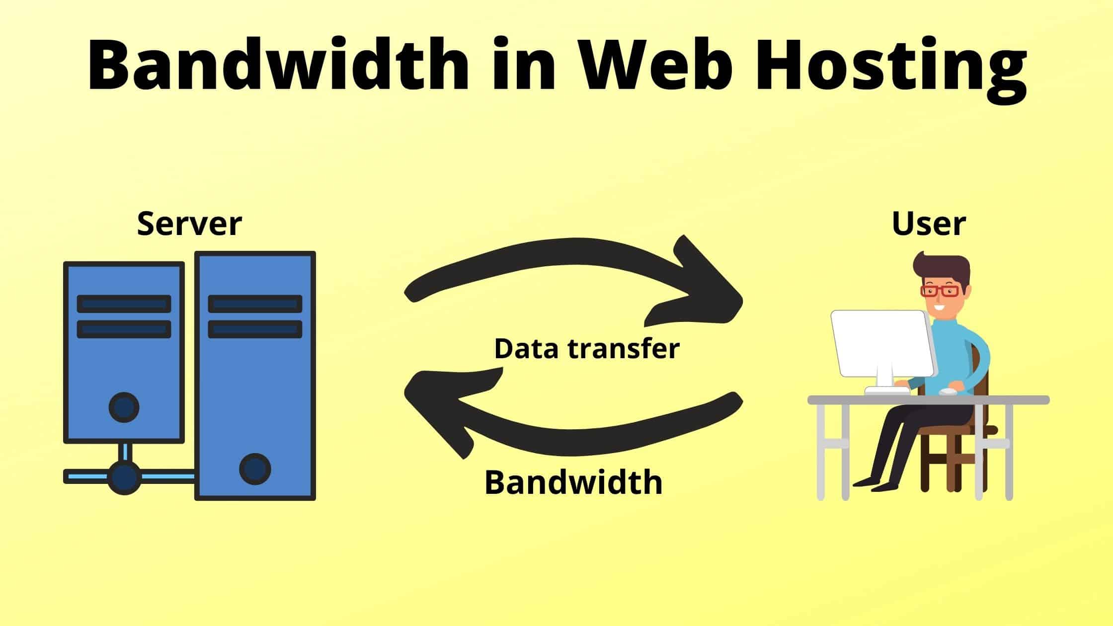 bandwidth limitations with Shared Hosting